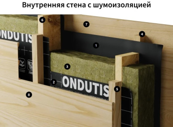 Паропроницаемая ветрозащитная пленка Ондутис PRO A (75 м2)